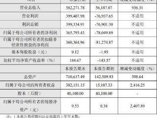 百利天恒拟定增募不超39亿元 2023年初上市募9.9亿元