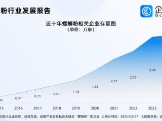 螺蛳粉远销全球30多个国家地区，螺蛳粉企业存量已突破3万家