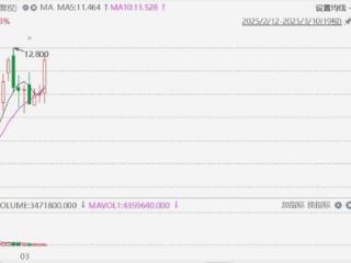 港股异动丨古茗拉升涨超11%欲再创上市新高，公募基金重新审视新茶饮价值