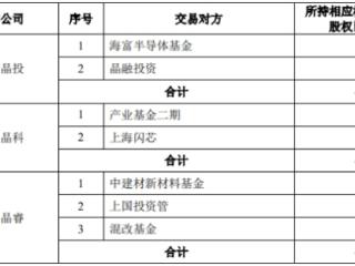 扣非连亏股沪硅产业拟买3标的 去年扣非亏损增至12亿