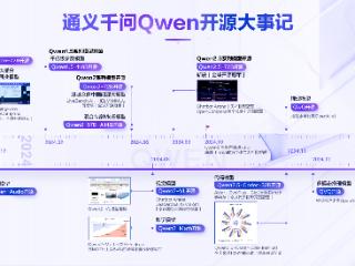 国家超算互联网平台接入阿里千问大模型