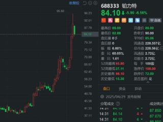 A股异动丨铂力特回撤超6% 上周五遭机构、北上资金净卖出