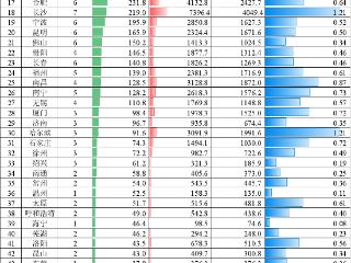 2月份城市轨道交通完成客运量24.0亿人次 同比增加17.1%