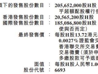 赤峰黄金港股上市首日平收 "趁热"净募资26.76亿港元