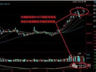 顶背离，有短调可能，可否请六小龙来A股上市？