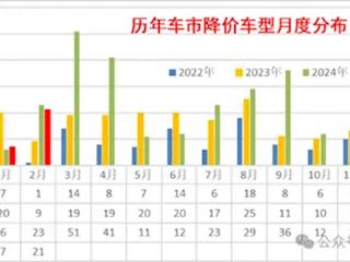 新能源VS燃油车谁能获胜！崔东树：今年的价格战仍然激烈