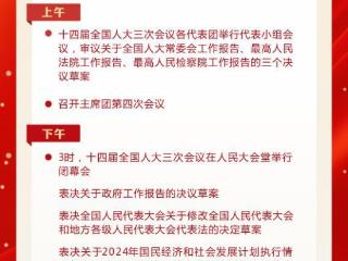 两会日程预告丨3月11日：十四届全国人大三次会议闭幕