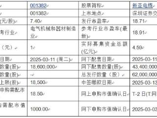 今日申购：新亚电缆、矽电股份