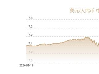 3月11日人民币对美元中间价报7.1741元 下调8个基点