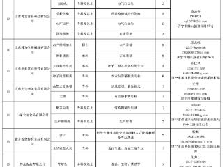 需求310人！济宁市标志性产业链重点企业人才需求目录公布