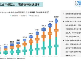 威·调查 | 一口咖啡“充能”威海城市GDP