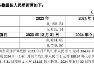 爱美客拟13.86亿控股韩国医美公司 评估增值率13倍