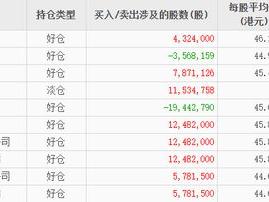 平安资管再度增持招商银行H股，持股比例升至9%