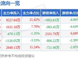 3月11日三联锻造涨停分析：新能源汽车，新能源车零部件，汽车零部件概念热股