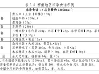 不让你胖，国家都出手了！西南地区食谱怎么用？干货全部告诉你！