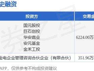 【投融资动态】金鑫电机定向增发融资，融资额6224.00万人民币，投资方为国元股投、巨石创投等