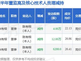 联科科技：3月10日高管陈有根减持股份合计4万股