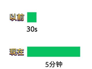 微信上线新功能！网友：这功能可太实用了