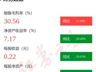 图解舒华体育年报：第四季度单季净利润同比减45.19%