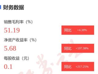 图解百花医药年报：第四季度单季净利润同比增471.35%