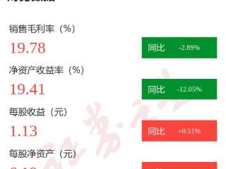 图解横店东磁年报：第四季度单季净利润同比增437.24%