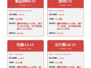 浪潮信息获得发明专利授权：“一种数据处理方法、系统、装置及介质”