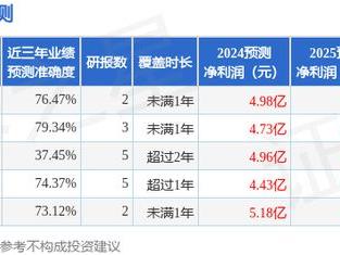 金徽股份（603132）2024年年报简析：营收净利润同比双双增长，盈利能力上升