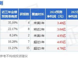 南侨食品（605339）2024年年报简析：增收不增利，公司应收账款体量较大