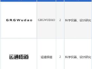 广电运通新提交“运通悟道”、“GRGWUDAO”等4件商标注册申请