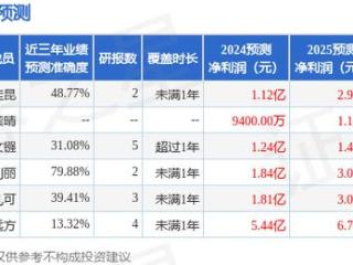 冠豪高新（600433）2024年年报简析：营收净利润同比双双增长，盈利能力上升