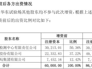 赛轮集团对华东试验场增资4.2亿元，持股比例将升至57%