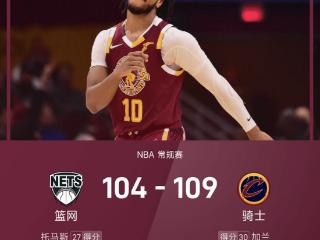 NBA战报：小火车头托马斯27分，加兰30+8，骑士109-104逆转篮网