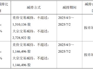 禾川科技2高管拟减持 去年亏损1.57亿2022上市募8.9亿