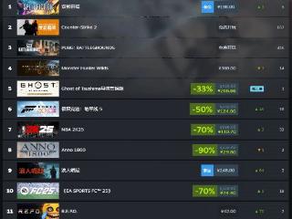 《刺客信条影》预购太火爆：Steam国区付费前10名