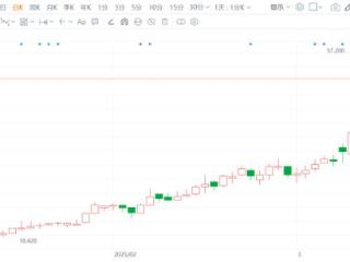 港股异动丨越疆飙升41%创新高 上市不到3个月股价较发行价已暴涨超2倍！