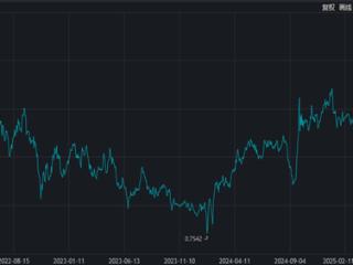 光大理财-阳光红300红利增强年内亏损5.25%