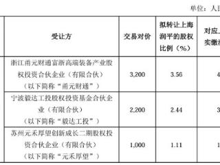 江丰电子拟8000万元转让上海润平8.89%股权