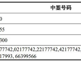 矽电股份(301629.SZ)披露中签结果：中签号码共有2.086万个