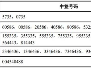 新亚电缆(001382.SZ)披露中签结果：中签号码共有8.68万个