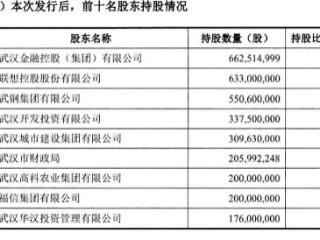 汉口银行IPO未上岸，联想退位头号股东