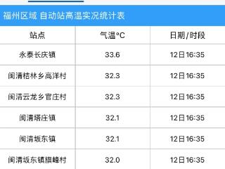 暴雨！冰雹！即将抵达福建！降温模式明天启动