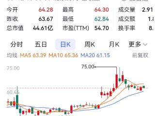 今年渝股首份股权激励：紫建电子推半价限制性计划