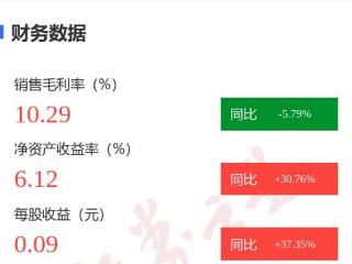 图解远程股份年报：第四季度单季净利润同比减1.51%