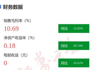 图解中科三环年报：第四季度单季净利润同比增4.33%