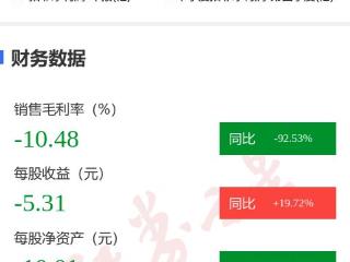 图解ST佳沃年报：第四季度单季净利润同比增45.43%