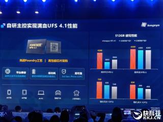 江波龙自研主控跑出满血UFS 4.1！eMMC Ultra可媲美UFS 2.2