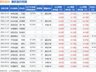 华福证券：首次覆盖健友股份给予买入评级