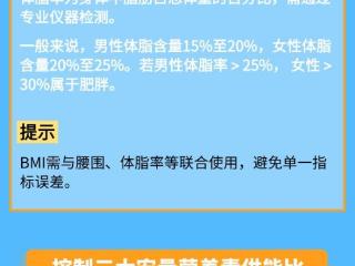 正确认识健康体重 合理设置减肥食谱