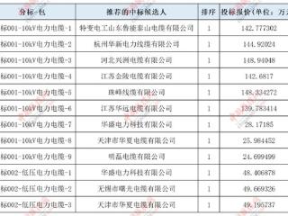 【中标榜单】国网天津电力公布2025年线缆类中标候选人名单