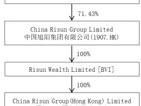 旭阳集团拟控股亿华通 后者亏5年募15.5亿H股募8.6亿